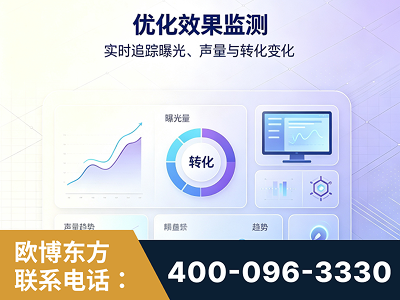 贵溪-优化效果监测