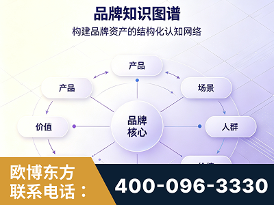 贵溪-品牌知识图谱