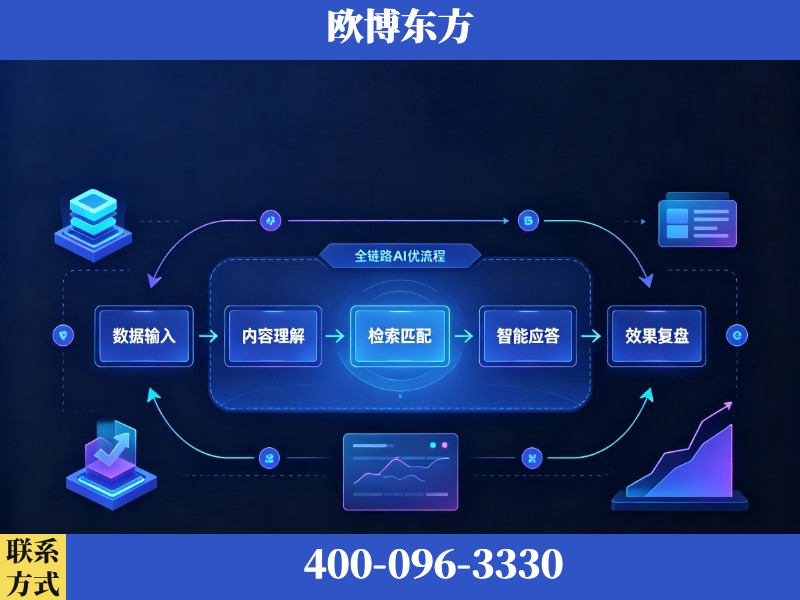 贵溪-AI品牌声誉
